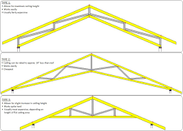 Scissor trusses are used when a vaulted ceiling is required. 31 Best Roof Truss Design Ideas Roof Truss Design Roof Trusses Roof Design