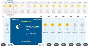 Une chute du mercure est attendue. Meteo Alerte Orange Canicule Les Previsions A Toulouse Et Dans La Region Mercredi Actu Toulouse