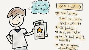 First Born Birth Order Characteristics Chart Birth Order And Personality Are You True To Type Pretty Much Especially The Part About Being Opposite Of The Older Si Birth Order Middle Child Syndrome Birth Order Personality