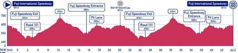 Jun 28, 2021 · not an easy race, but not a climber's race: Summer Olympics 2021 Tokyo Route Itt Men