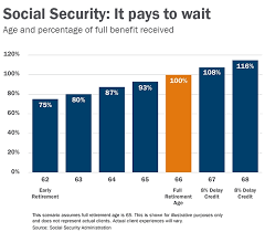 How To Maximize Social Security Austin Abrams Financial