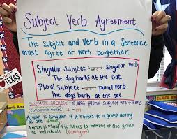 subject verb agreement anchor chart this was made for mrs