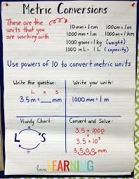 Measurement Unit 5th Grade Cc Aligned Lessons Interactive Notes And More Math Methods Math Anchor Charts Upper Elementary Math