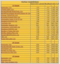 20 Gauge Choke Chart Choke Tube Chart