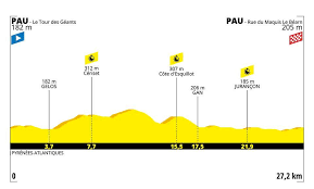 We publish both morning and evening results. 2019 Tour De France Stage 13 Results Road Bike Action