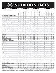Nutrition Facts Steak N Shake