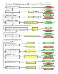 convergence and divergence flow chart luxury convergence