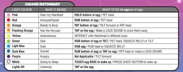 Hatchimals Meanings Of Color Eye Color Chart Color Hatchimals