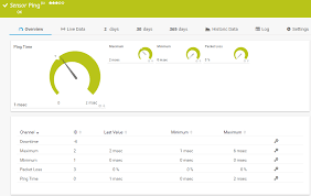Best Ping Monitoring Software Tools For Servers