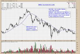 Kiv V Kivalliq Energy Ross Beaty Uranium Stock Investment