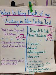 Reader S Workshop Balanced Literacy Nonfiction Text Readers Workshop Lessons Readers Workshop Informational Reading