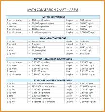 25 Eye Catching Distance Conversion Formula Chart