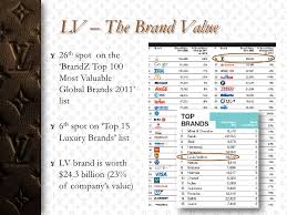 Louis vuitton holds great compassion and seeks to be of service to others. Brand Personality Of Louis Vuitton The Art Of Mike Mignola