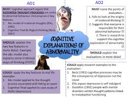 Picture Psychology Posters Cognitive Psychology Psychology