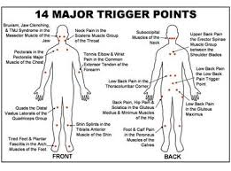 Trigger Point Therapy Eases Tension And Referred Pain