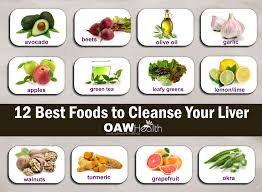 Replace these foods immediately with liver friendly healthy choices. 12 Best Foods To Cleanse Your Liver