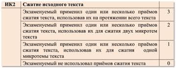 Szhatoe Izlozhenie Na Oge Po Russkomu Yazyku Stat Gramotnym