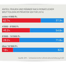 Teilt uns eure geschichte mit Srf News Srf News Added A New Photo Facebook