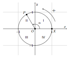 Il s'agit du cercle dont le rayon est égal à 1 et qui est centré sur l'origine du repère. Cercle Et Angle Cercle Et Nombre Trigonometrique