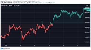 27.04.2020 · bitcoin, the 2020 crash,. Die Hard Bitcoin Critic Says The Possibility Of Price Crashing To 0 Hasn T Been Ruled Out Zycrypto