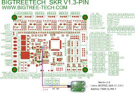 In storage, assets or other valuables are in a safe, secure and protected an area. Pinout For Skr V1 3 Aux 1 Issue 212 Bigtreetech Bigtreetech Skr V1 3 Github