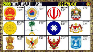 Asia Total Wealth by Country - YouTube