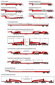 Diesel Flatbed Beds Dimensions Flatbed Trailer Dimensions Big Rig Trucks Wooden Toy Trucks Trailer