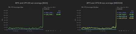 In 2021, ethereum's biggest update rolling out under title ethereum 2.0, as ethereum shifting their network to proof of stake consensus algorithm. B3xscg 6tljbrm