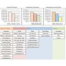 Urlaubsplaner für 2021 kostenlos als excel vorlage zum download. Wirtschaftsplan Vorlage