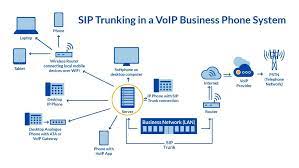 How The Sip Proxy Server Works With Voip Proxy Server Internet Skills Voip