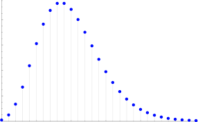 The Pmf Of A Pascal Discrete Random Variable Download