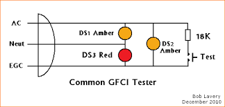 I read a post in this forum from 2006 that said that an nfpa official claimed that in oct of that year the new gfci's would not work without a grounding conductor. Why Does My Gfci Tester Not Trip The Gfci It S A Ungrounded Circuit But The Gfci Is Brand New Quora