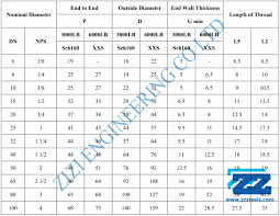 Npt Threaded Cap A105n Supplier Of Quality Forged Fittings