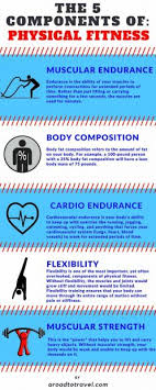 Fitness is your body's ability to function properly during activity and leisure times, being able to protect the body from diseases caused due to leading a. 5 Basic Components Of Physical Fitness For Fast Weight Loss Your Lifestyle Options