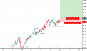 Aep Stock Price And Chart Nyse Aep Tradingview