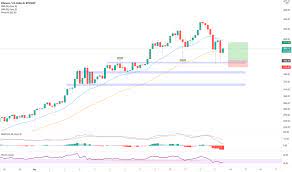 Buy or sell ethereum classic? 4s5qspxoquqonm