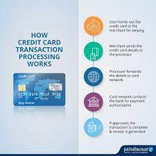 Like card issuers, payments processors typically charge a percentage of the transaction amount plus a flat fee for each credit card purchase. Credit Card Networks In India Visa Mastercard Amex Discover Rupay 23 August 2021