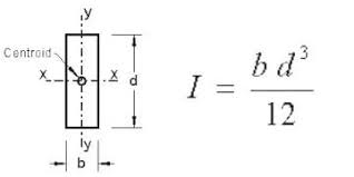 Moment Of Inertia For Rectangular Cross Section Mathematics Education Teaching Structural Mechanics Mathematics Education