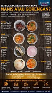 Lagi beberapa hari kita masuk bulan ramadan kan. Buka Puasa Dengan Yang Manis Atau Gorengan Ini Kandungan Gizinya Infografik Katadata Co Id