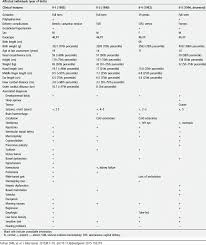 Is this insecure given the value would end up in the state file? Clinical Description Of Patients With Ssm Syndrome Download Table
