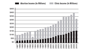 planned parenthood abortion quotas alliance defending freedom