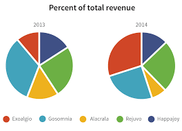 Data Design