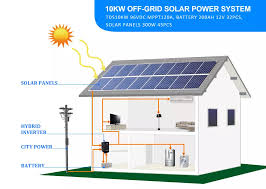 Check spelling or type a new query. Complete Solar Energy System 500kw Hybrid Solar System 100kw 200kw 300kw 400kw Solar Panel Energy Systems Kit Buy Solar Energy System 500kw Complete Solar Energy Systems Home Solar Energy Storage System Product On