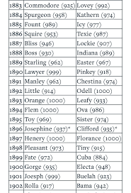 She owns a pet wolf hybrid named jack, which kind of goes along with the whole twilight theme we suppose. 106 Of The Least Popular Baby Names In American History Namenerdcirclejerk