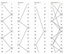 Soal matematika tersulit sedunia 1. 160 Tahun Tak Terjawab Ini Soal Matematika Seharga 1 Miliar Dolar As