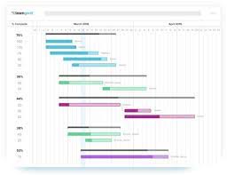 For more information and source, see on this link : Gantt Chart In Malay Creating A Gantt Chart In Google Sheets Youtube Tracked Time Is Displayed As A Green Bar In The Task Line Dias Sanjaya
