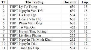 Tổng số điểm của bài viết là: Chá»‰ Tieu Vao Lá»›p 10 Tá»‰nh Khanh Hoa 2021 2022