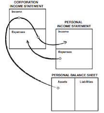 What Does This Diagram From Robert Kiyosaki About