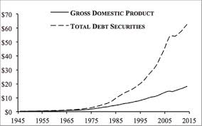 The Most Important Chart For The Us Financial System