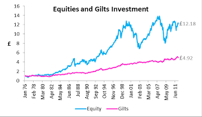 We did not find results for: Understanding Behavioral Economics And Equity Risk Premium